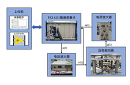 ATA-308功率放大器在压电驱动器输出力迟滞效应研究中的应用