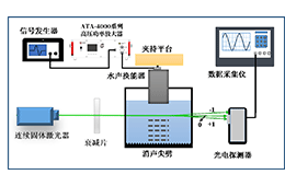 ATA-4000ϵиѹʷŴ⴫ԭˮĿ궨λеӦ