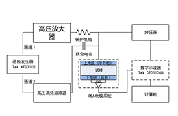 高压放大器在方波脉冲电场下聚酰亚胺空间电荷中的应用