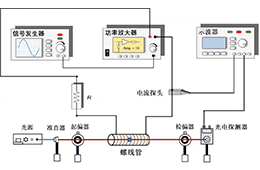 ATA-4014CѹʷŴڵܲʵеӦ