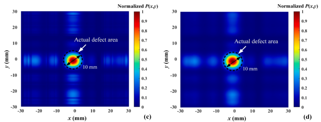 Detecting delamination defects in CFRP plates using nonlinear defect index of air-coupled Lamb waves and adaptively weighted imaging algorithm-135.png