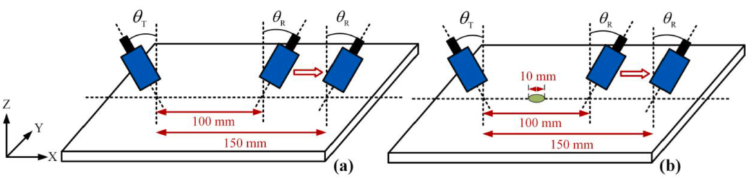 Detecting delamination defects in CFRP plates using nonlinear defect index of air-coupled Lamb waves and adaptively weighted imaging algorithm-9.png