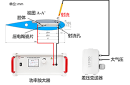  ATA-2021B高壓放大器在壓電合成射流激勵(lì)器上的應(yīng)用
