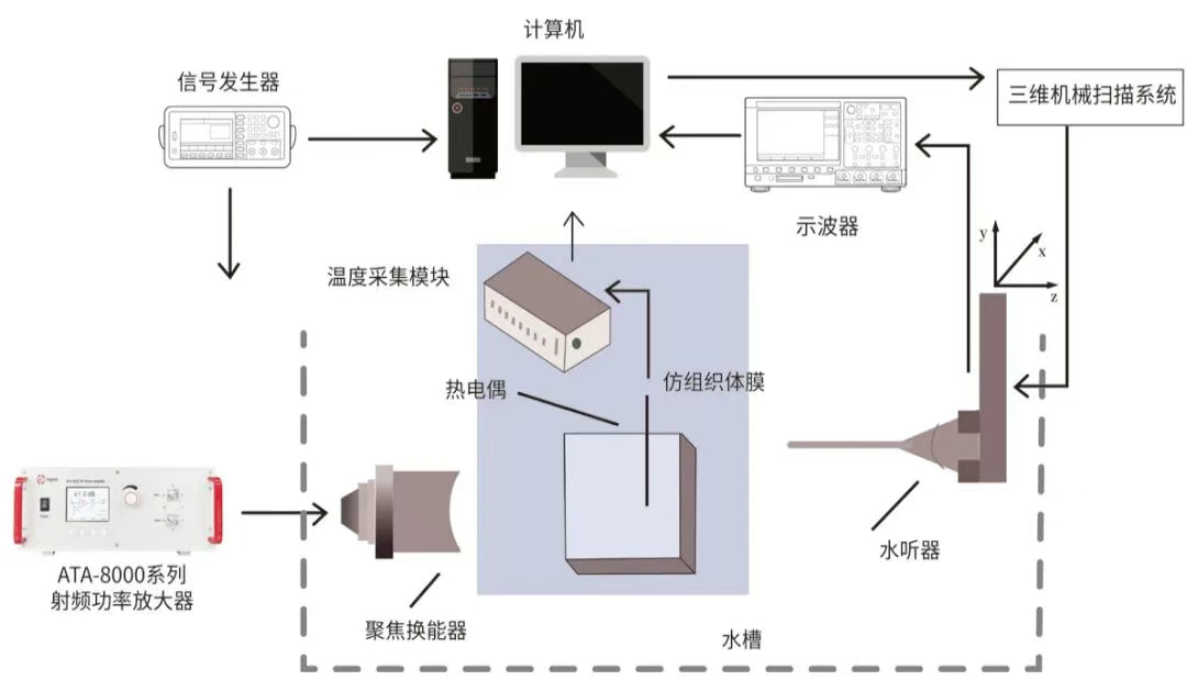 功率放大器：解码新质生产力的核心引擎！