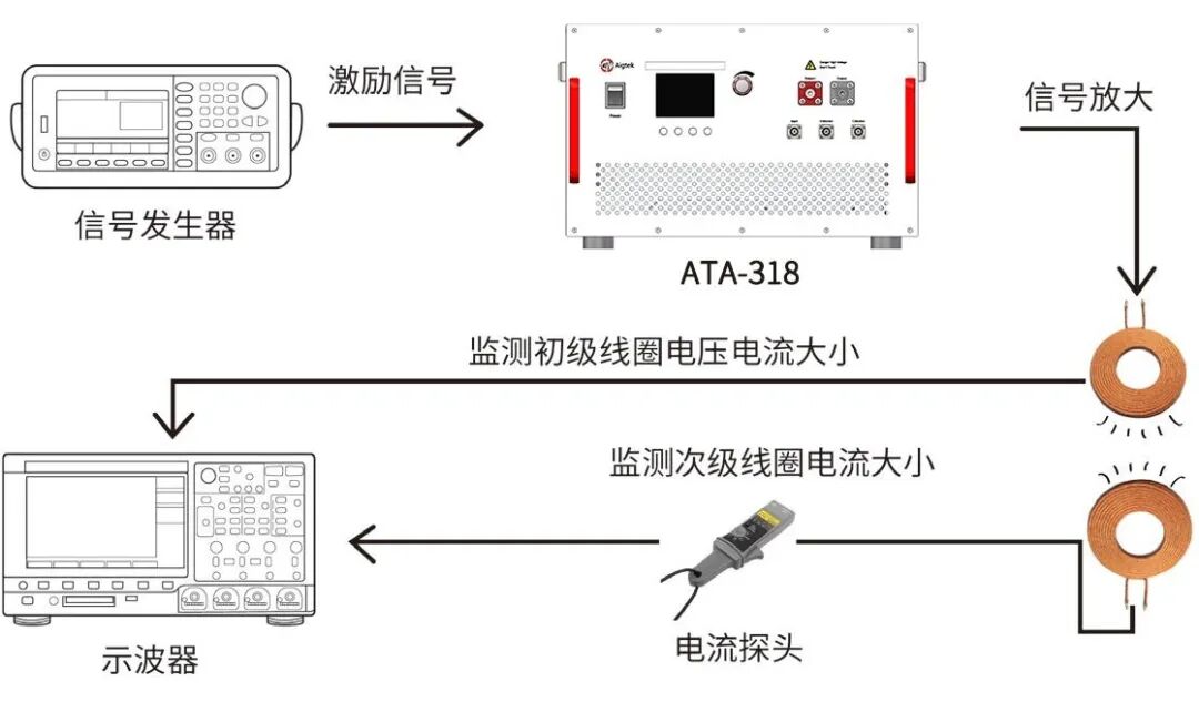 无线电能传输系统