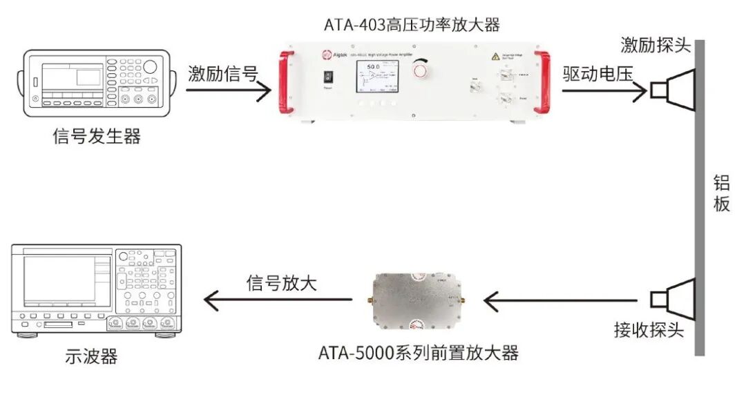 无损检测系统