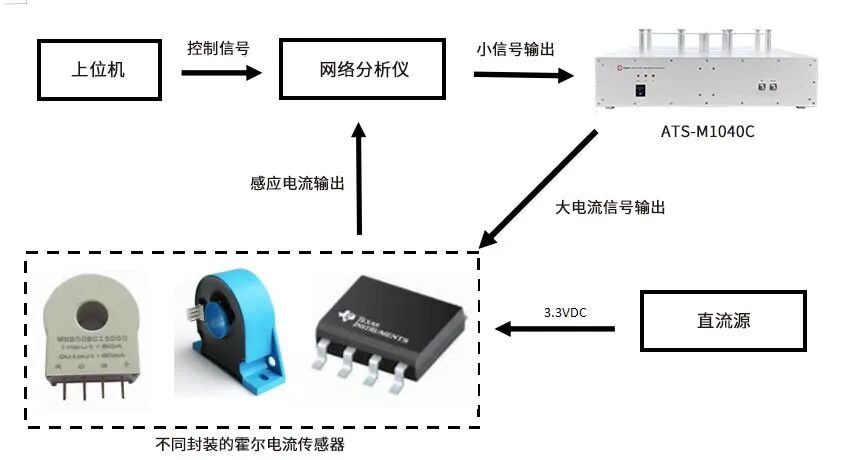 实验系统展示-霍尔电流传感器