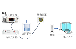 电压放大器在芯片散热驱动液冷系统实验中的应用