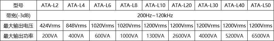 ATA-L系列水声功率放大器