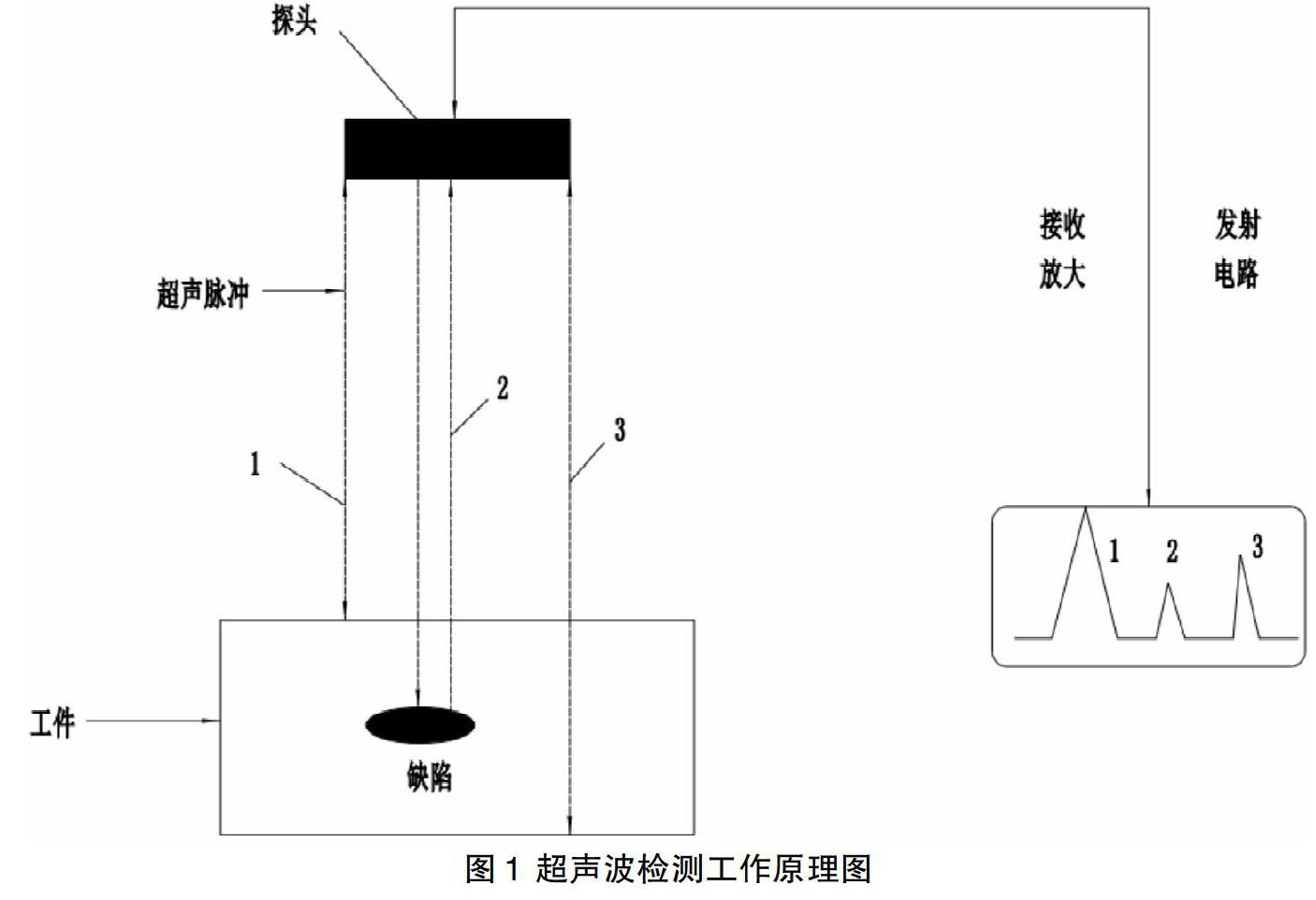 高压放大器在驱动压电陶瓷进行铝板无损检测中的应用研究