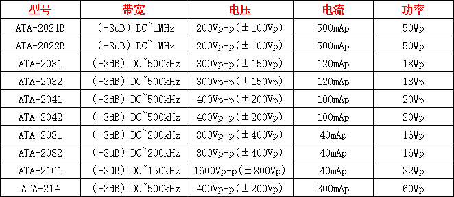 ATA-2000系列高压放大器指标参数