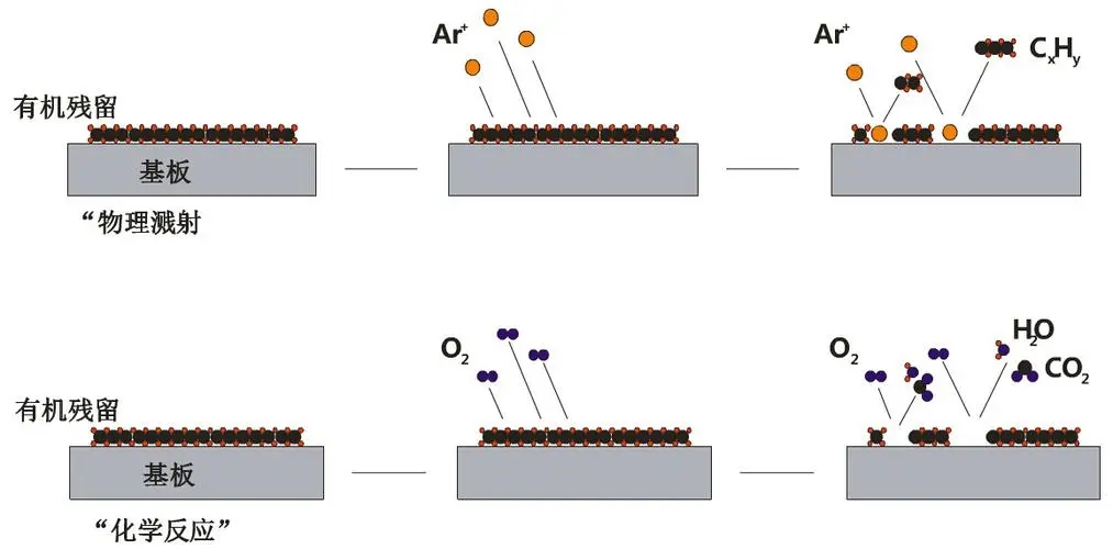功率放大器等离子领域应用-等离子清洗的基本原理是什么？
