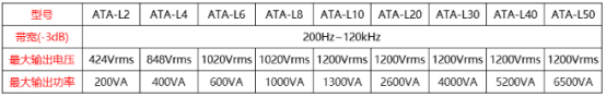 ATA-L8水声功率放大器参数指标