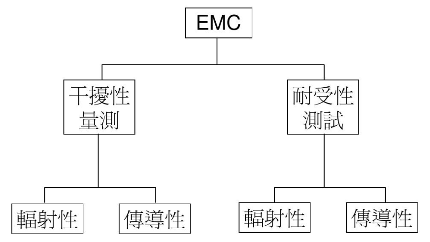 什么是EMC测试？功率放大器在EMC测试中有哪些具体应用？