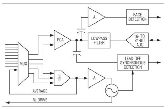 什么是直流耦合与交流耦合？示波器配合功率放大器监测时用什么耦合？