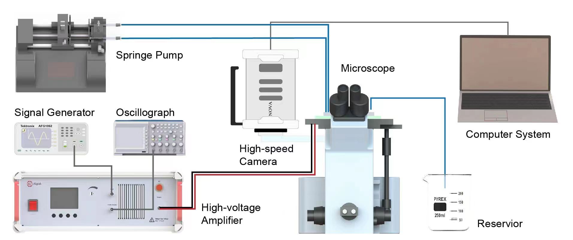 功率放大器在多组分微液滴交流电场下可控融合研究中的应用