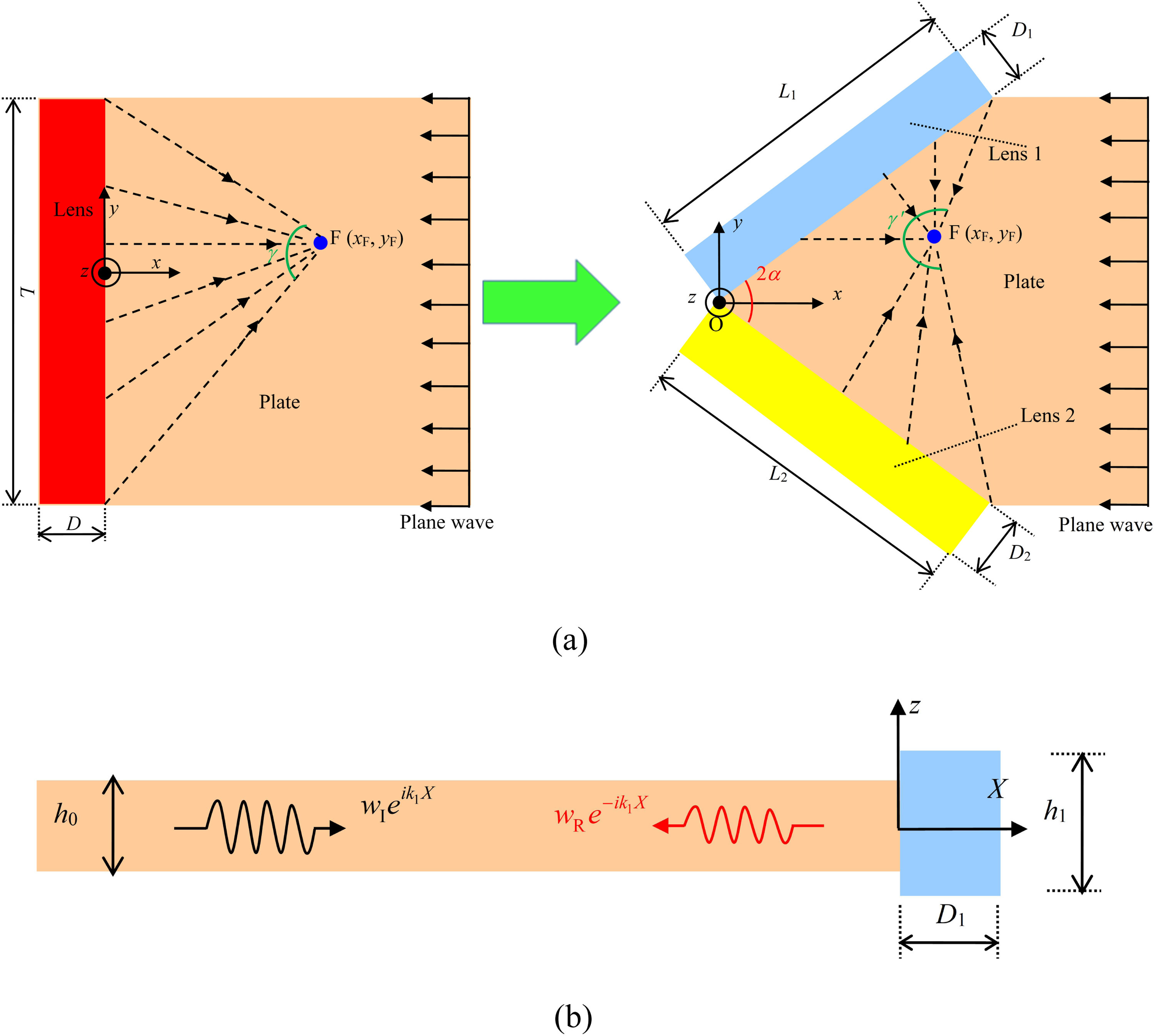 功率放大器在弯曲波声学透镜聚焦实验中的应用