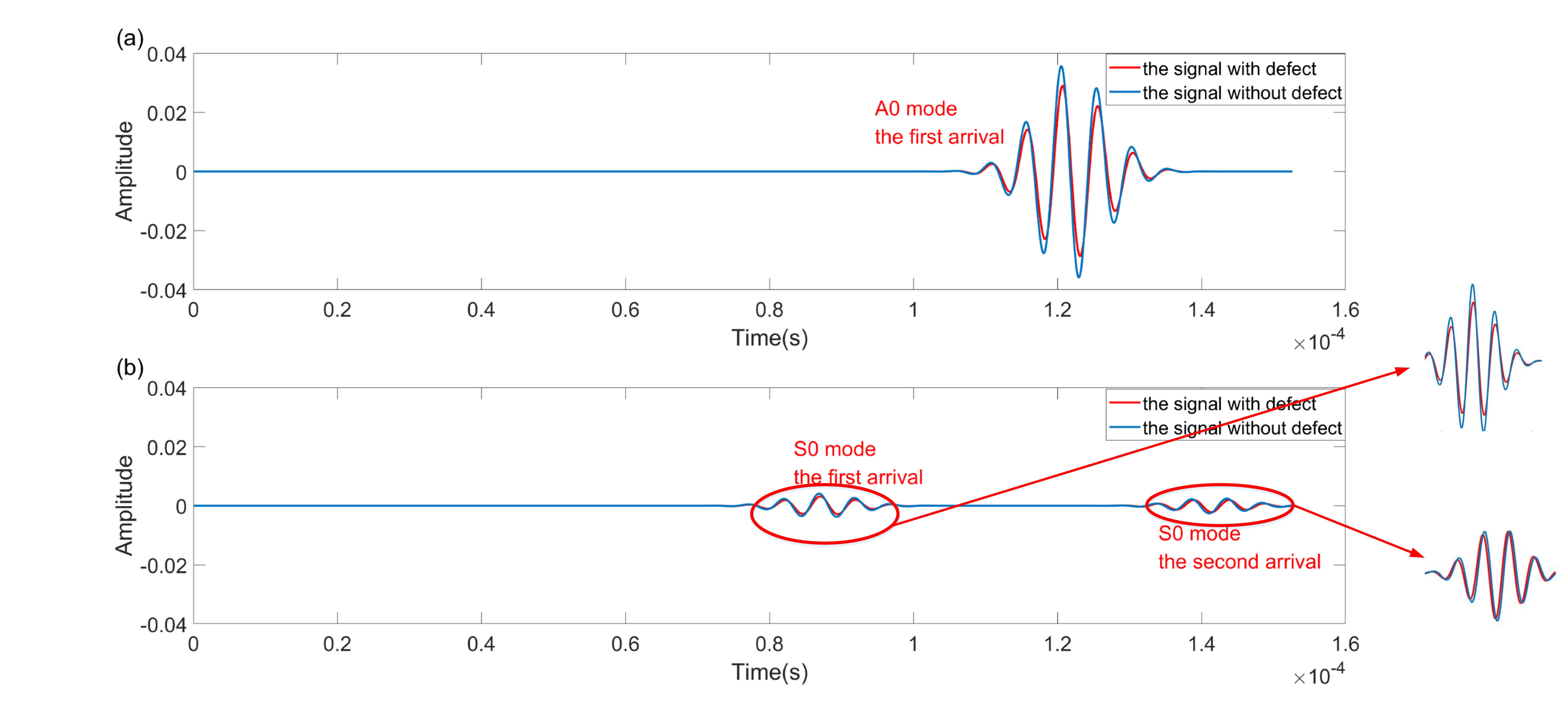 功率放大器在管道螺旋导波信号测量实验中的应用