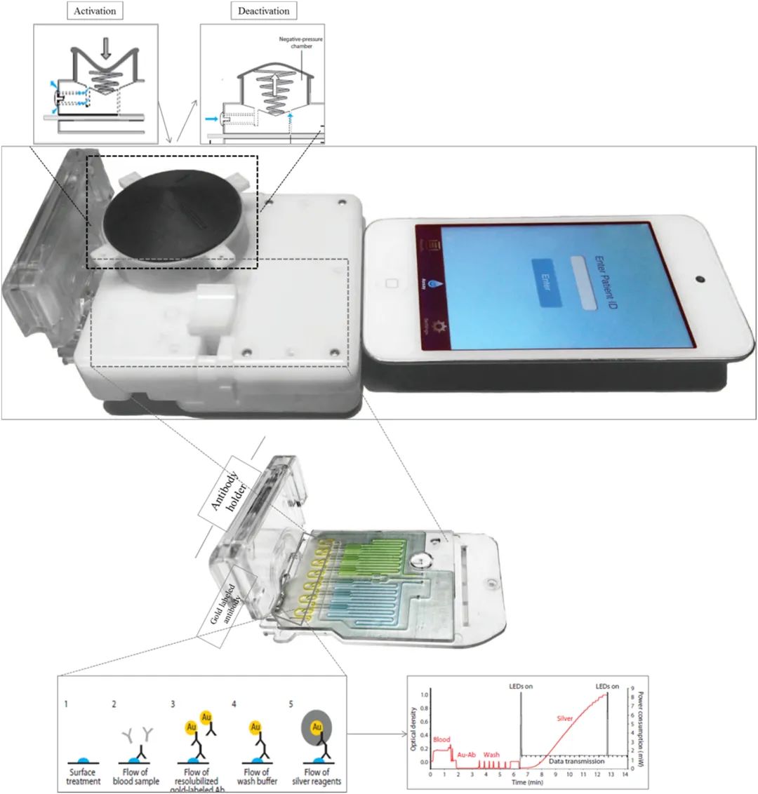 功率放大器应用：一文剖析微流控芯片在医疗领域的5大应用方向