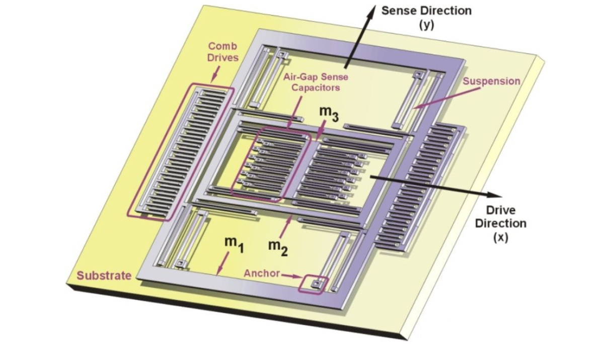 电压放大器如何帮助解决MEMS传感器测试技术难点？