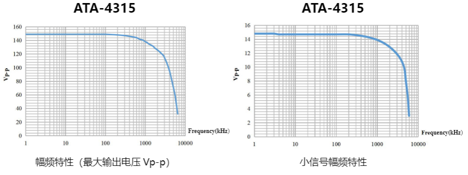 ATA-4315高压功率放大器幅频特性
