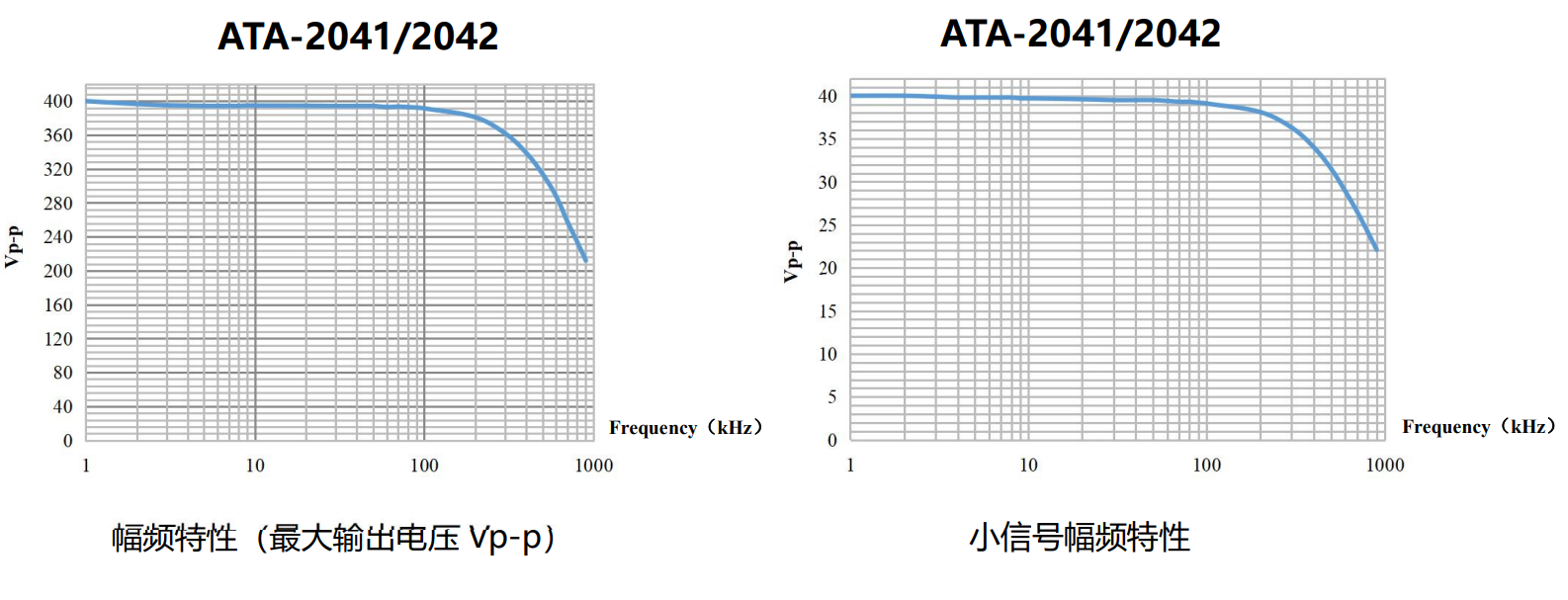 ATA-2041电压放大器负载曲线图