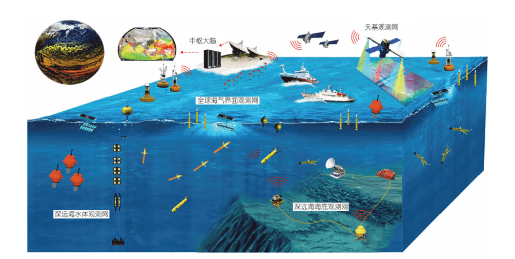 ATA-L30水声功率放大器在海洋探测中有哪些应用？