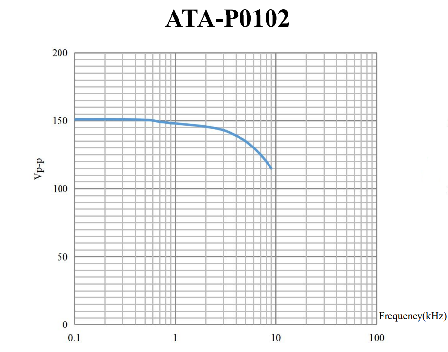 ATA-P0102压电叠堆放大器技术指标