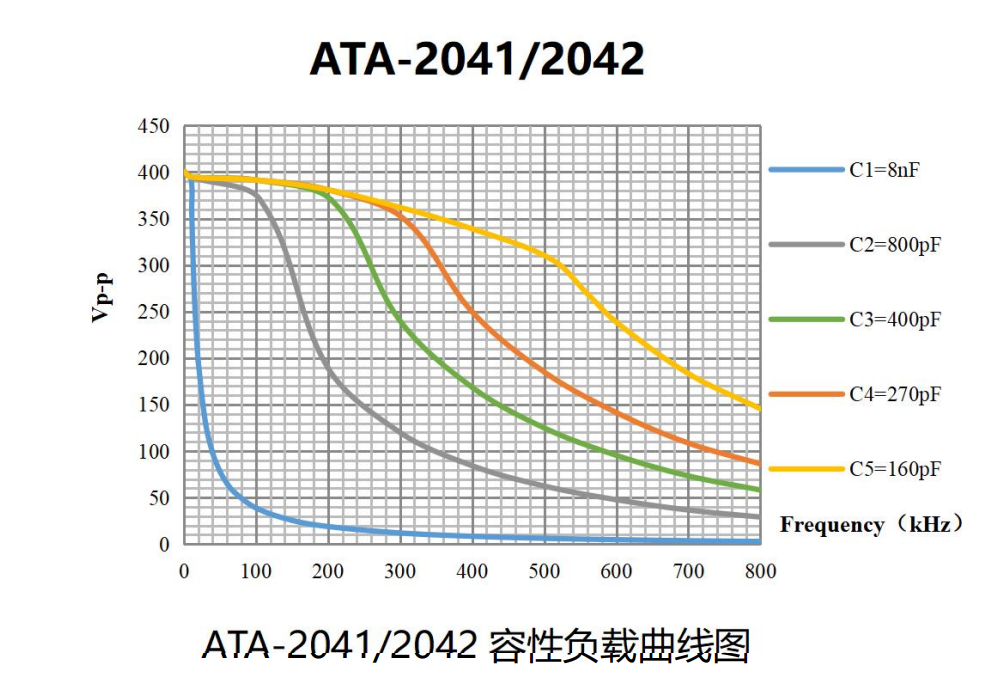 ATA-2041高压放大器技术指标
