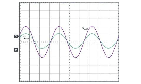 与正弦控制信号呈函数关系的正弦波输出波形