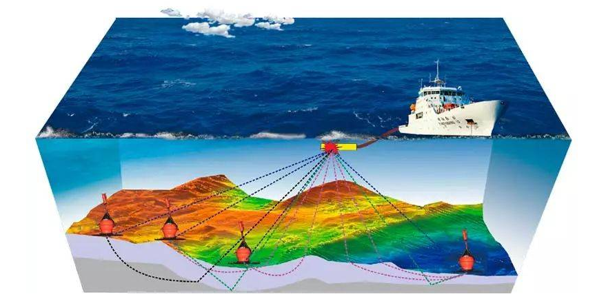 ATA-3080电压放大器如何帮助海洋光学研究实现水下成像？