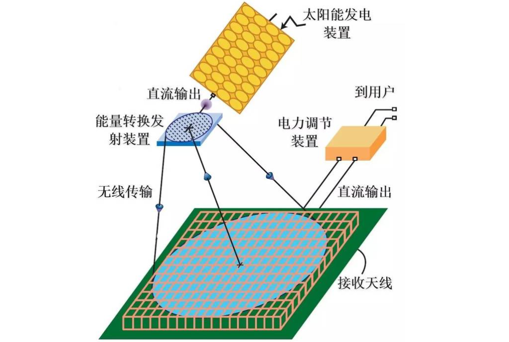 苹果iPhone15电池使用了什么技术？功率放大器无线电能传输技术什么原理？