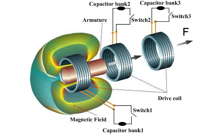 电磁驱动什么原理？功率放大器在电磁驱动研究中有什么具体应用？