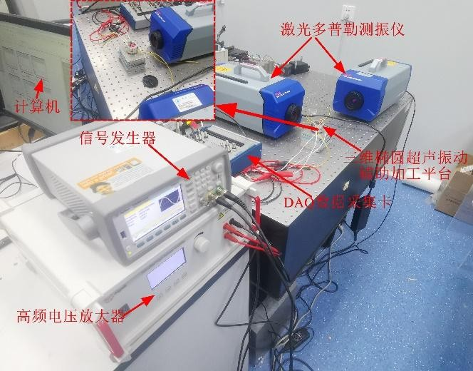 ATA-2082高压放大器在三维超声椭圆振动平台的测试应用