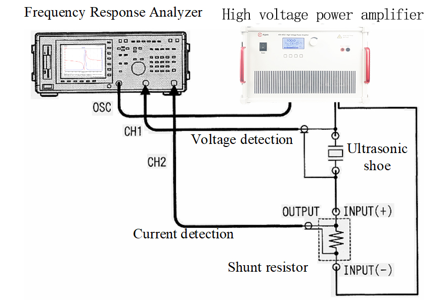 【安泰电子实验案例合集】功率放大器在超声领域研究中的应用（二）