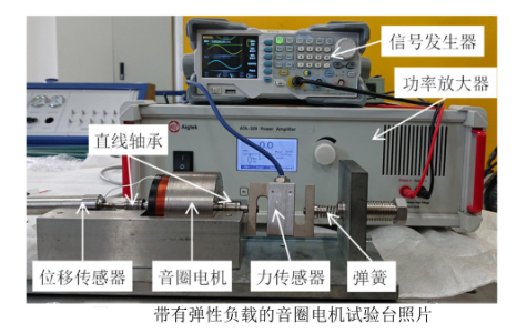 功率放大器基于音圈电机试验系统设计中的应用