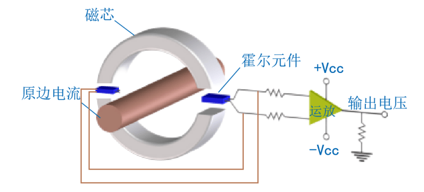 什么是霍尔电流传感器？宽带互感器驱动电流源如何测试电流传感器？