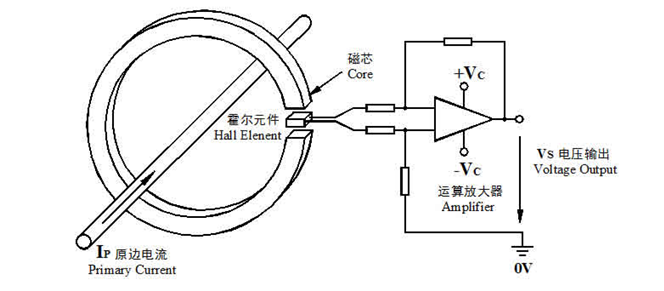 什么是霍尔电流传感器？宽带互感器驱动电流源如何测试电流传感器？