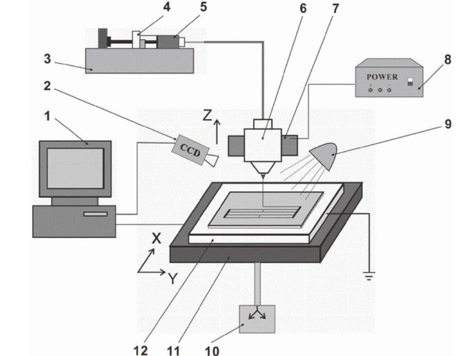 Aigtek高压放大器应用详解：微纳3D打印电喷印技术