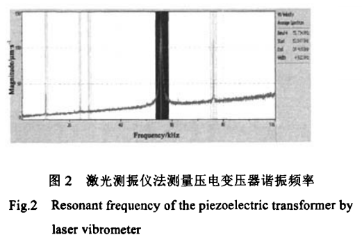功率放大器在多层压电陶瓷变压器的振动与疲劳研究中的应用