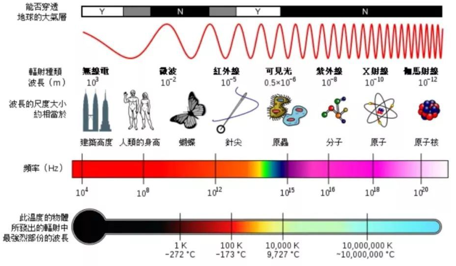 Aigtek安泰电子电学科普：什么是超声波？超声波有什么特性？