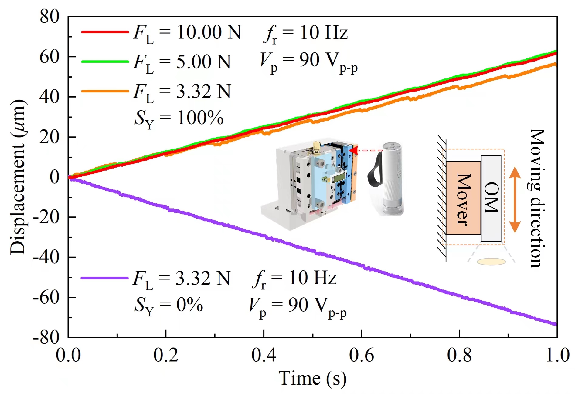 功率放大器在重力辅助式Z自由度压电惯性双向平顺驱动研究中的应用