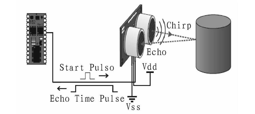 超声波水下测距使用的功率放大器该如何选择?