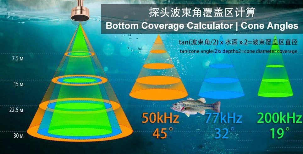 300kHz水下检测探鱼用的功率放大器可以看看这个系列