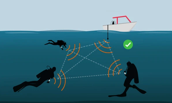 功率放大器可以驱动在水下通讯用80kHz超声换能器吗？