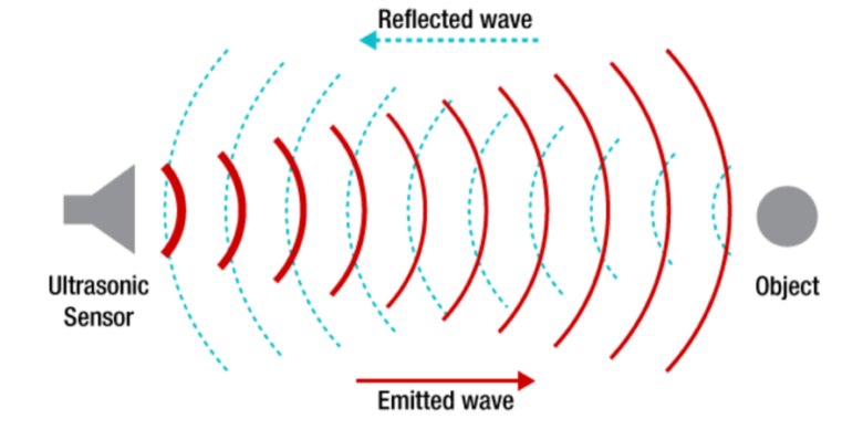 功率放大器应用分享：超声波水下传输距离如何测算？