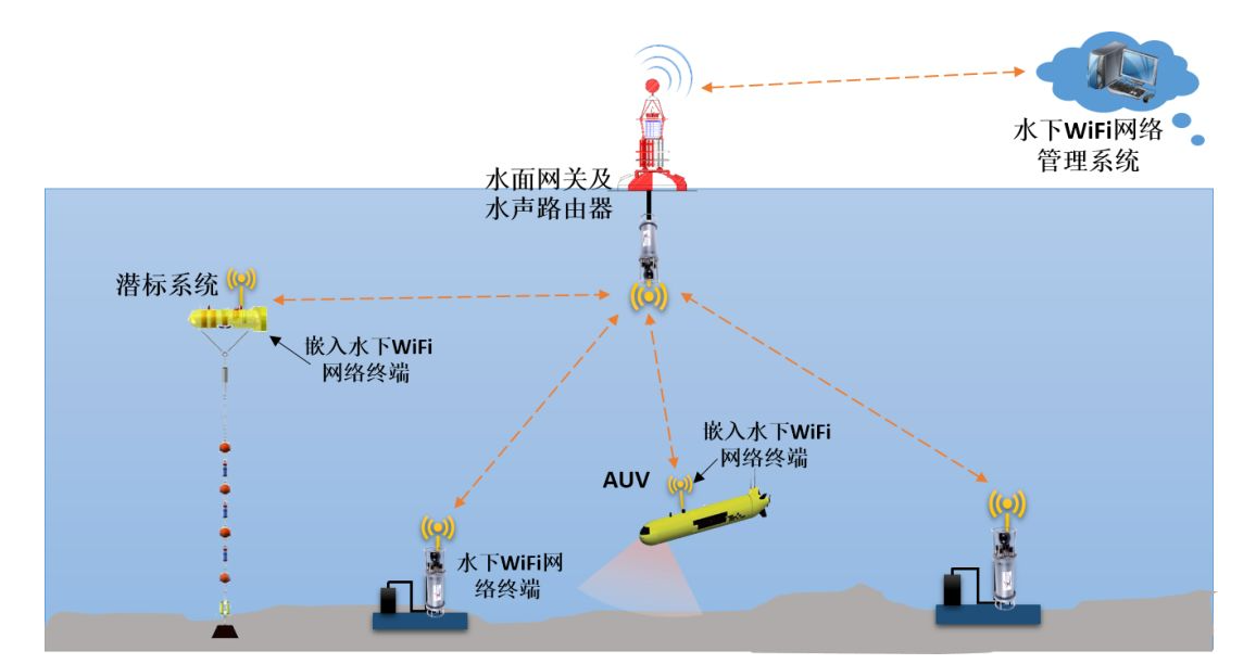 ATA-L50水声功率放大器在水声动态信号测试系统中的应用