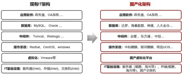 Aigtek安泰电子功率放大器：助力仪器仪表国产替代化！