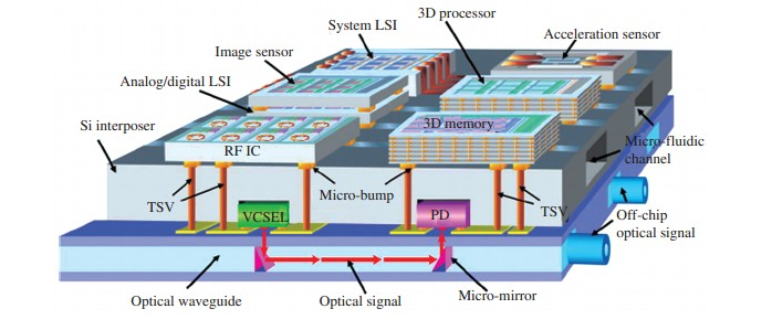 超声功率放大器在MEMS微机电系统中的应用
