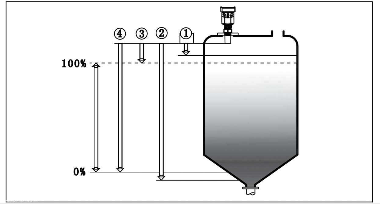 功率放大器应用分享：超声波测量液位系统